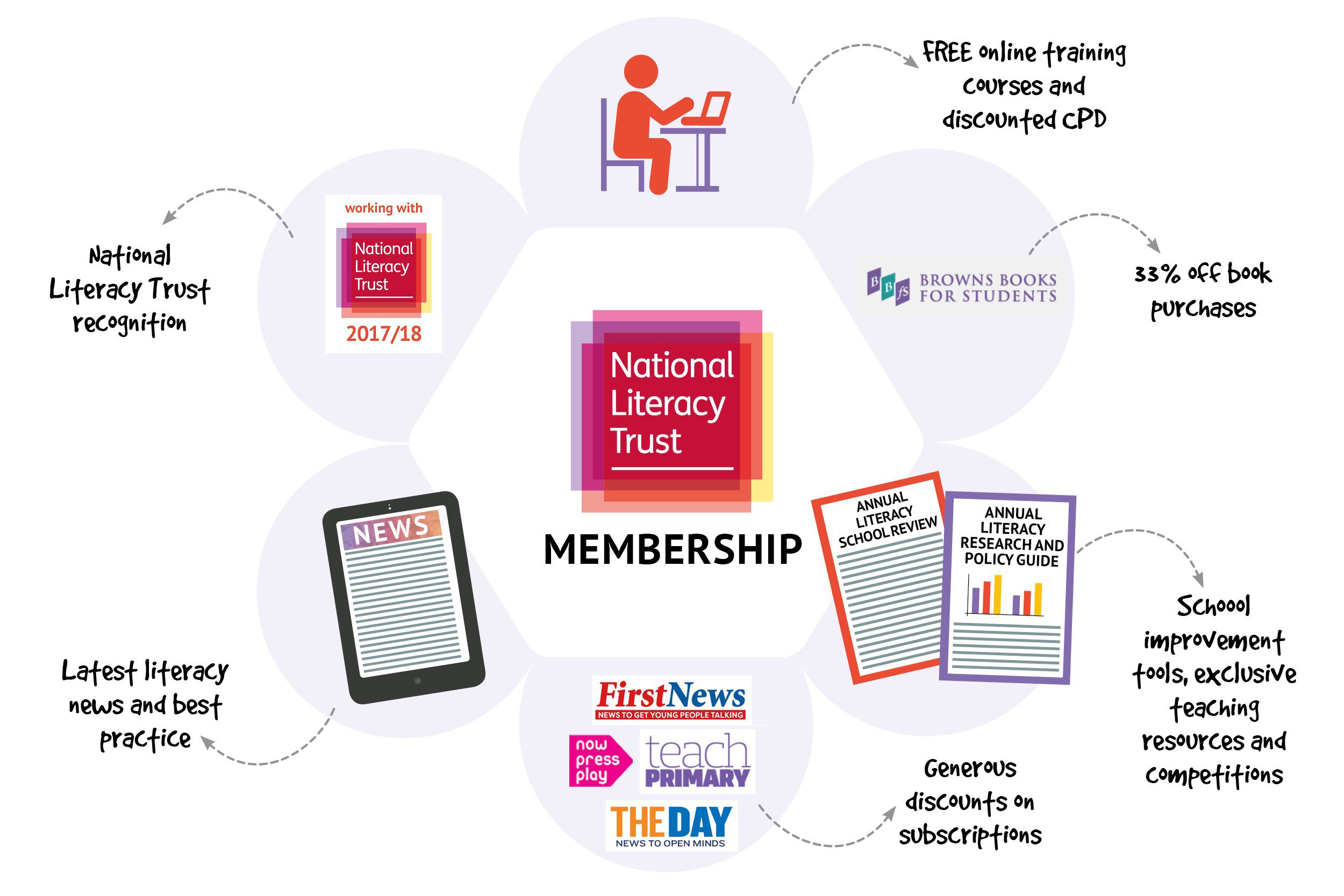 Membership infographic