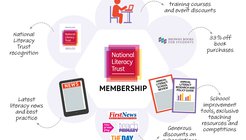 Membership inforgraphic 2021