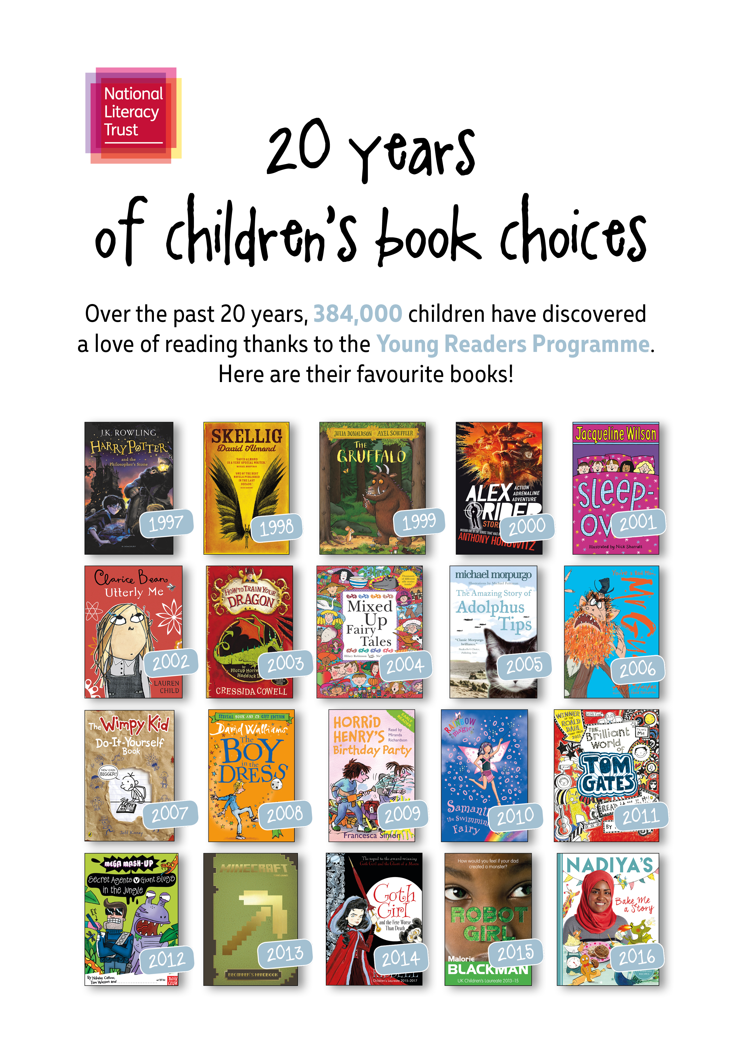 YRP 20 Years of Children's Choices Book List - with years.png